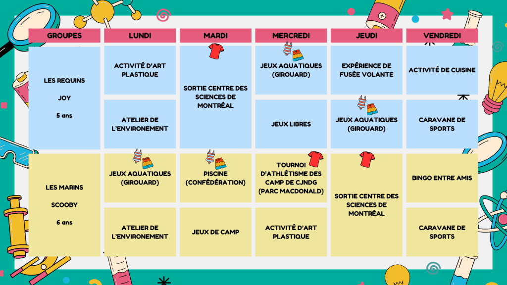 Semaine 3
