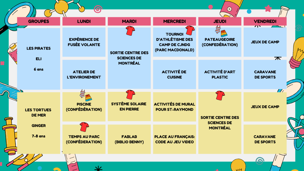 Semaine 4