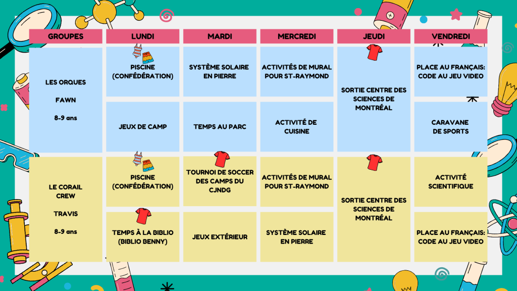 Semaine 5